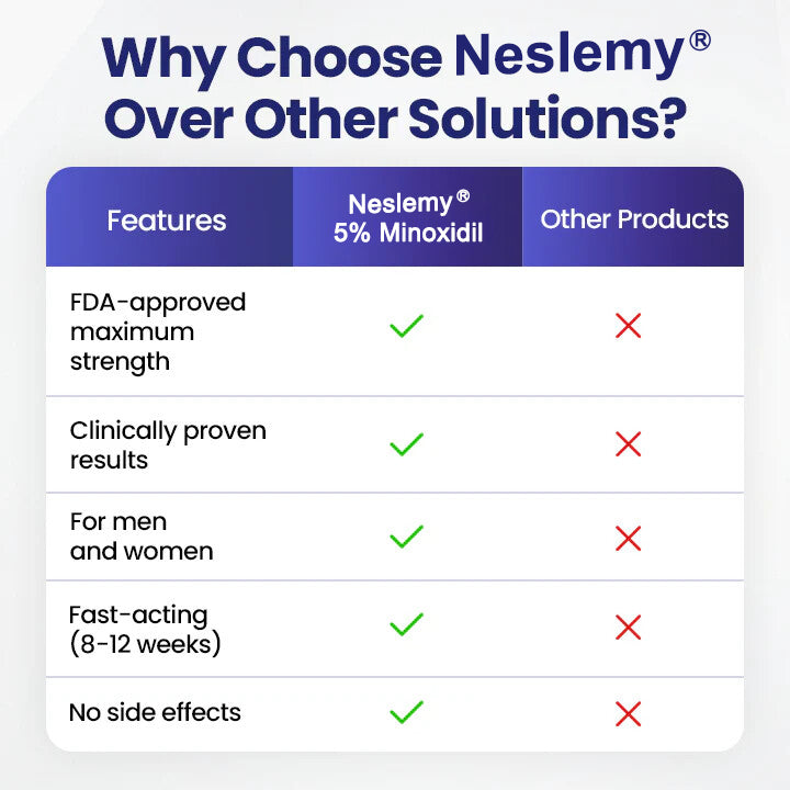 Neslemy® Maximum Strength 5% Minoxidil Fast-Action Hair Growth Serum