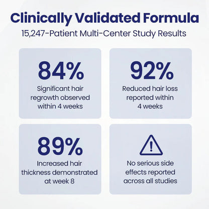 Neslemy® Maximum Strength 5% Minoxidil Fast-Action Hair Growth Serum