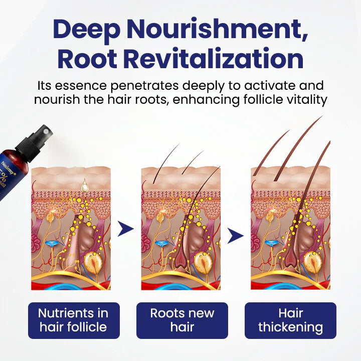 Neslemy® Maximum Strength 5% Minoxidil Fast-Action Hair Growth Serum